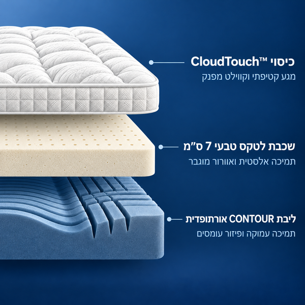 מערכת CONTOUR